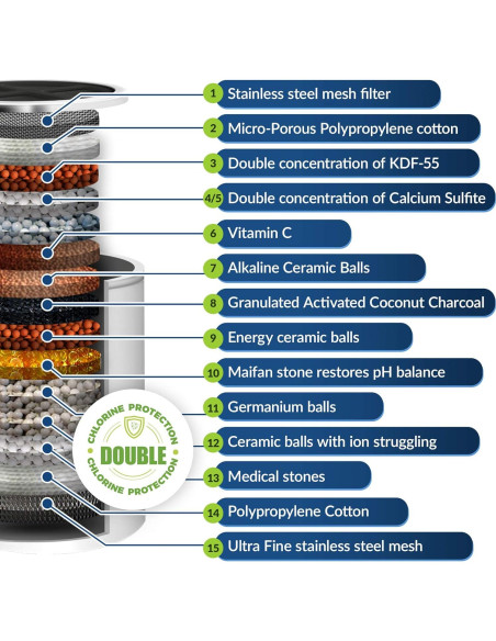 Cartucho de Reemplazo CraterAquaSystems SFR-15ST 15 Etapas