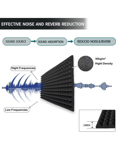 Paquete de 4 Paneles Acústicos Piramidales 121.9x61x5.1 cm Negro