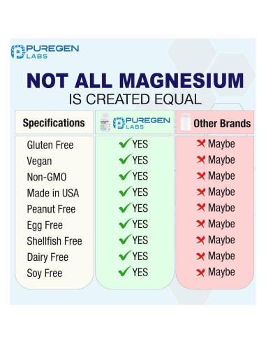 Taurato de Magnesio Puregen Labs 1500mg 180 Cápsulas Vegetales