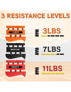 Entrenador de Fuerza de Agarre DICYWUDI - 3 Niveles 1.36kg a 4.99kg 2