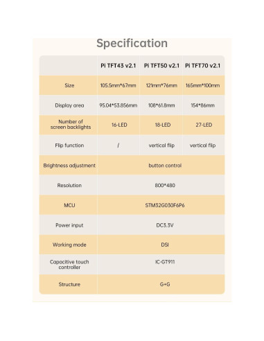 Pantalla Táctil Capacitiva 5" BIQU PI TFT50 V2.1 800x480