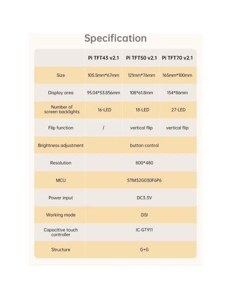 Pantalla Táctil Capacitiva 5" BIQU PI TFT50 V2.1 800x480