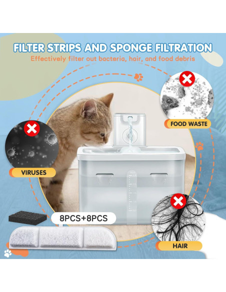 Filtros de Reemplazo 8PCS Downy Paws para Fuente de Agua Gatos