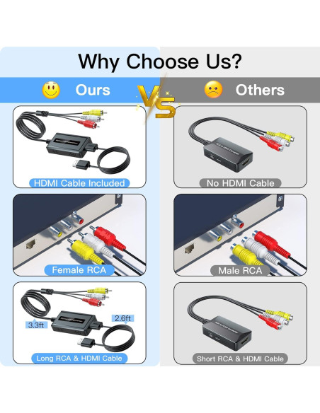 Convertidor RCA macho a HDMI Bcrokory con cable HDMI 1080P