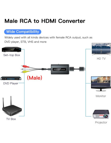 Convertidor RCA macho a HDMI Bcrokory con cable HDMI 1080P