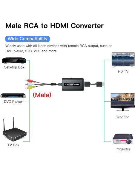 Convertidor RCA macho a HDMI Bcrokory con cable HDMI 1080P