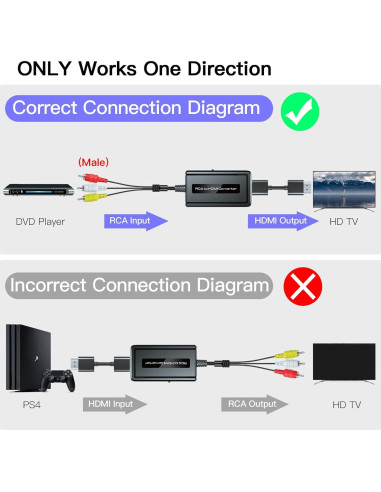 Convertidor RCA macho a HDMI Bcrokory con cable HDMI 1080P