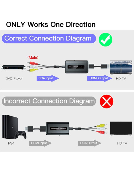 Convertidor RCA macho a HDMI Bcrokory con cable HDMI 1080P