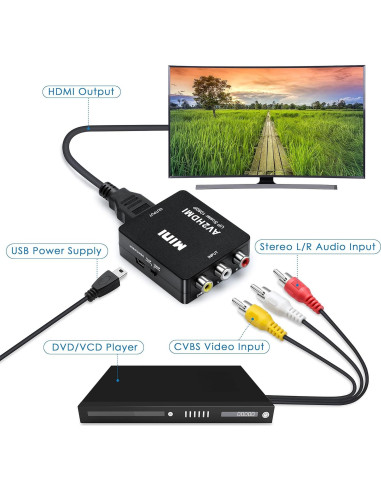 Convertidor RCA a HDMI INF 1080P 60Hz para Consolas y DVD