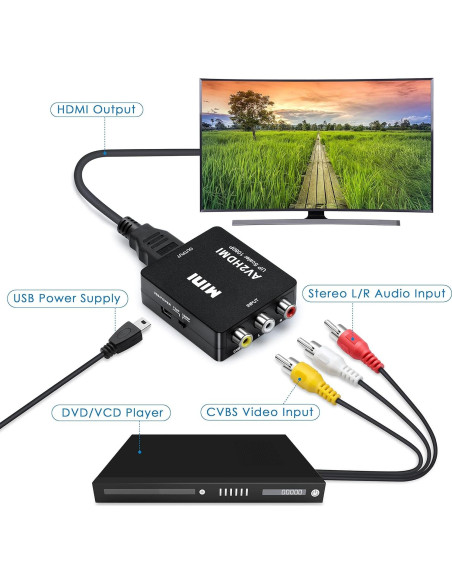 Convertidor RCA a HDMI INF 1080P 60Hz para Consolas y DVD