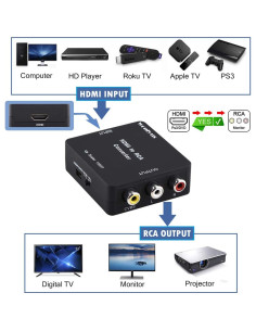 Convertidor HDMI a RCA Wonlyus 1080P Soporta PAL/NTSC 2