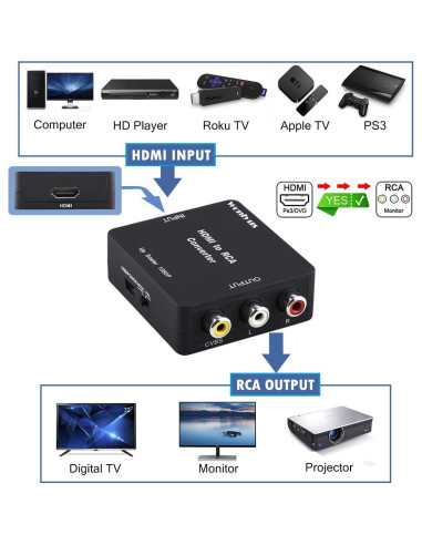 Convertidor HDMI a RCA Wonlyus 1080P Soporta PAL/NTSC