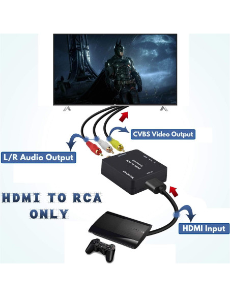 Convertidor HDMI a RCA Wonlyus 1080P Soporta PAL/NTSC