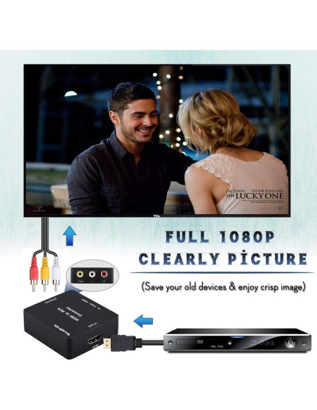 Convertidor HDMI a RCA Wonlyus 1080P Soporta PAL/NTSC