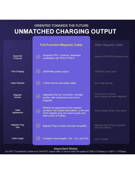 Cable de Carga Magnético USB C 240W 1.2m BRIMFORD