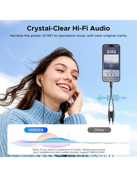 Adaptador USB C UGREEN 1 en 2 Audio y Carga 60W PD