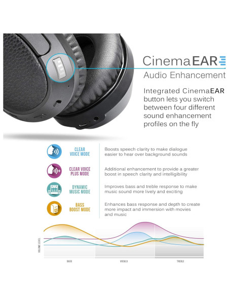 Auriculares Inalámbricos MEE audio Connect T1CMA para TV