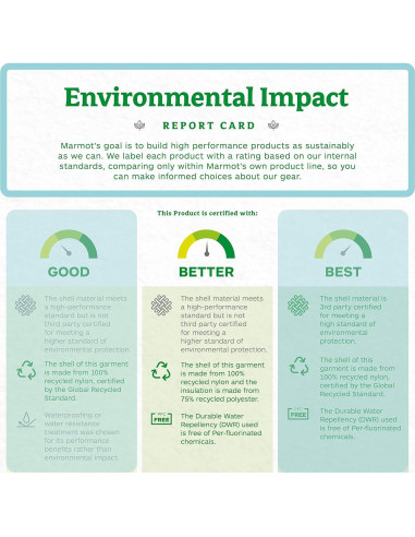 Saco de Dormir Marmot Idlewild 30 Azul 1 Persona