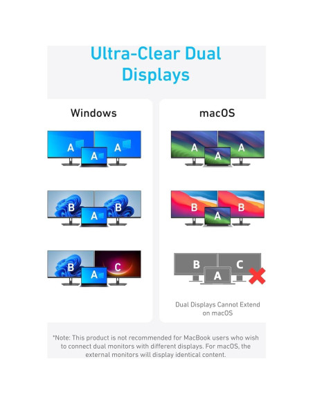 Adaptador USB C a Doble HDMI Anker A8324, 4K@60Hz, Compacto