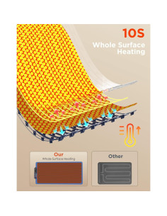 Alfombrilla Calentadora de Comida FEPPO XXL 89x41cm 19 Niveles 2