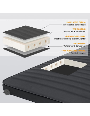 Colchón de Camping Doble Autoinflable KingCamp 3D 200x127 cm