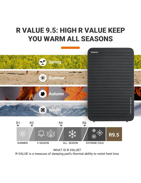 Colchón de Camping Doble Autoinflable KingCamp 3D 200x127 cm