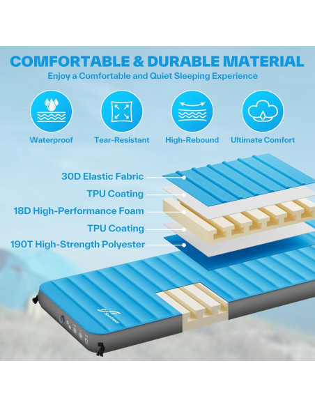 Almohadilla de Dormir Autoinflable Sportneer 198x76cm R10