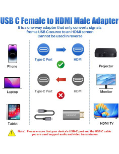 Adaptador USB C a HDMI 4K Lamroyce con Cable 1.22m 2