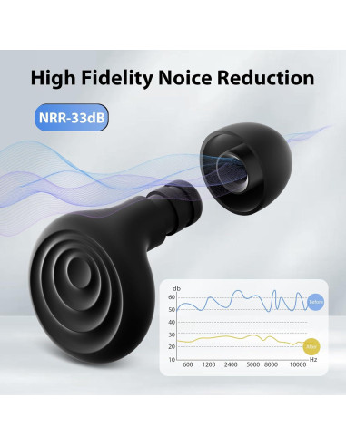 Tapones para oídos Yawsoy negros, reutilizables, 25-33dB