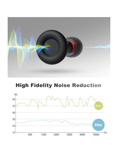 Tapones para oídos FUNSOUND reutilizables - 7 pares, NRR 24-27 dB