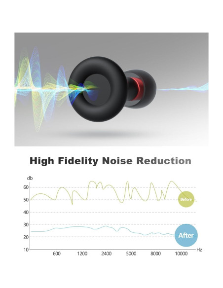 Tapones para oídos FUNSOUND reutilizables - 7 pares, NRR 24-27 dB
