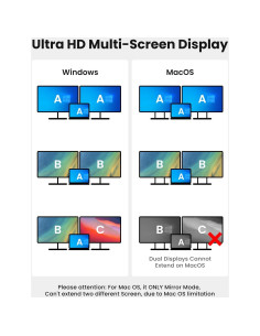 Adaptador USB-C a Doble HDTV Fophmo 4K 100W para 2 Monitores 2