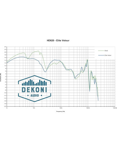 Almohadillas de Audio Dekoni Velour Elite para Sennheiser HD 820