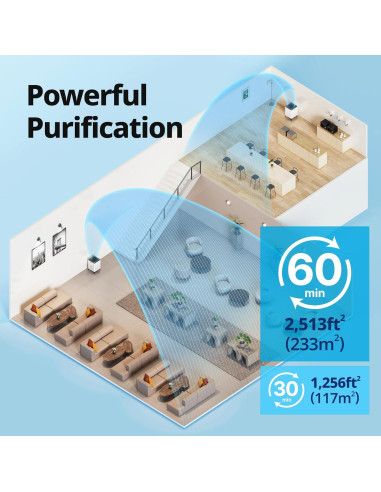 Purificador de Aire Coway Airmega 300 Blanco 117 m HEPA