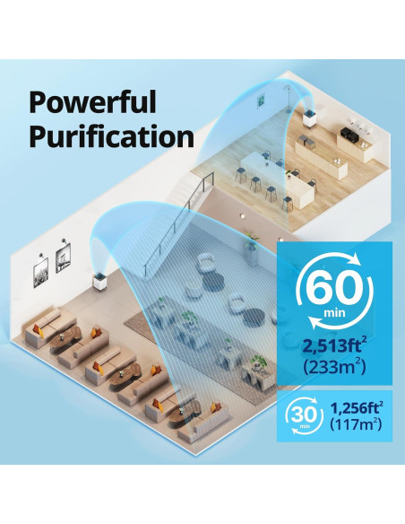 Purificador de Aire Coway Airmega 300 Blanco 117 m HEPA