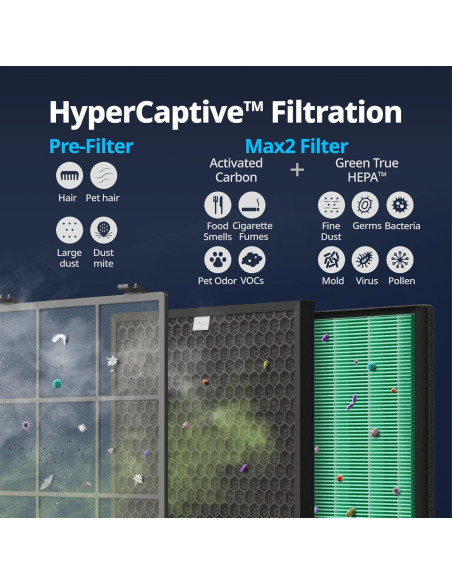 Purificador de Aire Coway Airmega 300 Blanco 117 m HEPA