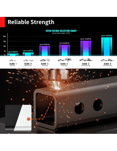 Enganche de Remolque Ajustable LoJok Doble Bola 10,000 lbs
