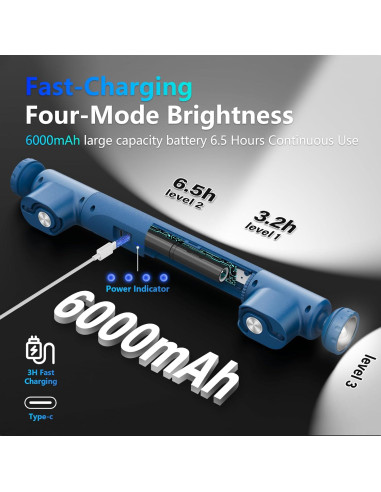 Luz de Trabajo Inalámbrica ORHOMELIFE 6000mAh 2500 Lumens