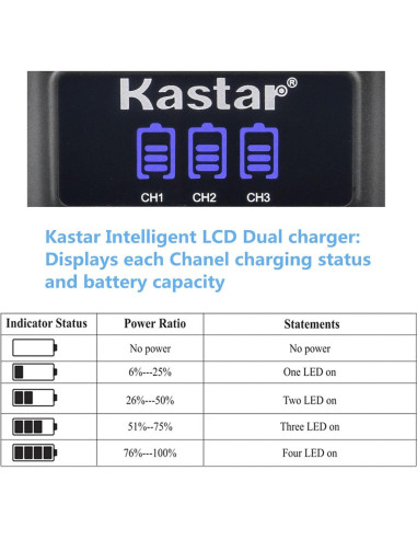 Cargador USB triple Kastar NP-BX1 LCD para cámaras Sony