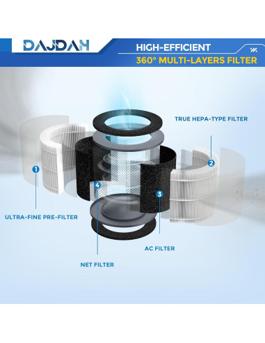Filtro de Reemplazo HEPA-Tipo AP-T10FL para Purificador HoMedics