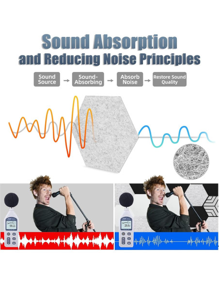 Paquete de 12 Paneles Acústicos Hexagonales Autoadhesivos 35.6x30.5cm