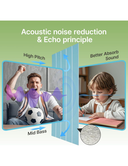 Paquete Acústico 4 Paneles Adhesivos Keemute 120x60 cm Azul