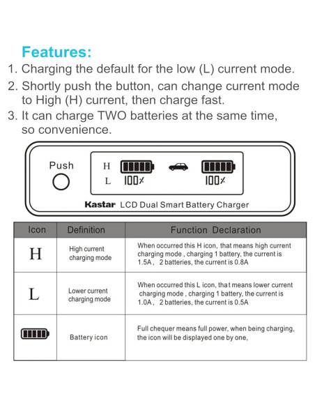 Cargador Rápido Doble Kastar CH04 para Baterías NP-F980EXP