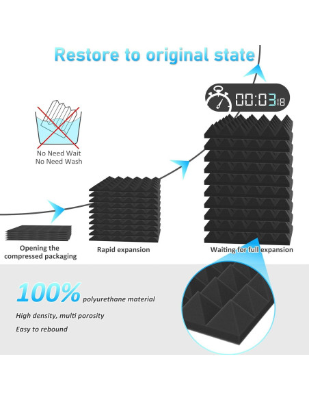 Paneles Acústicos JBER 24Pack Pirámide 5.08cm Negro