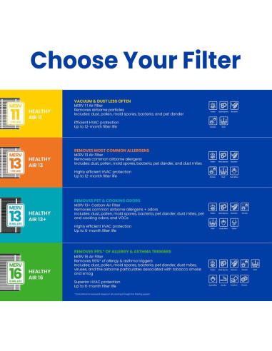 Filtro de Aire AprilAire 413 MERV 13 40.64x63.5x10.16 cm