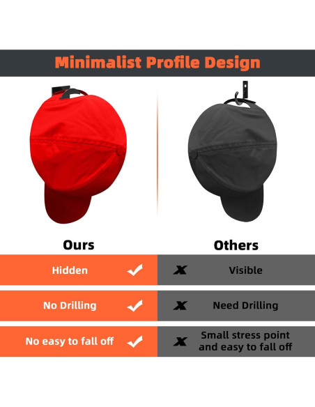 Ganchos Adhesivos para Sombreros KOVSPO 10 Pcs Minimalista