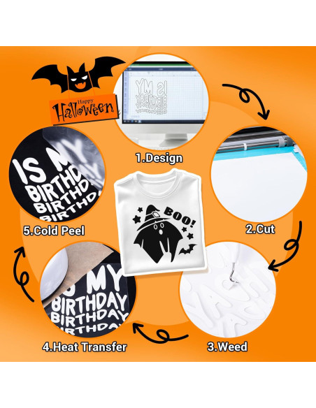 Vinilo de Transferencia de Calor LOFFA Negro 30.48 cm x 2.44 m