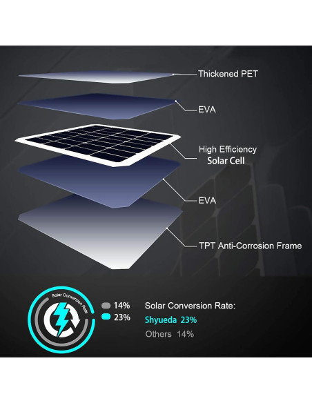 Panel Solar 4W Shyueda para Arlo Essential Spotlight - IP65