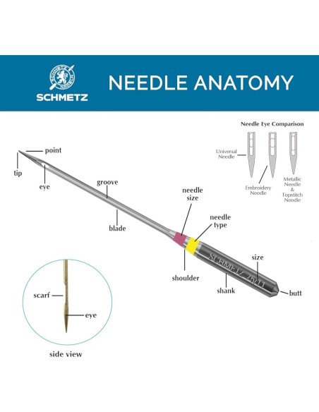 Agujas de Máquina de Coser Universales Schmetz 90/14 - 5 Piezas