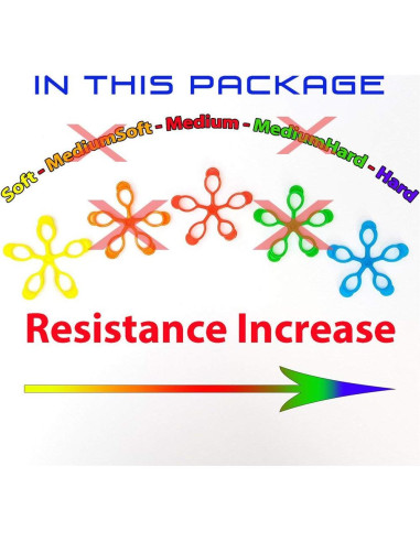 Ejercitador de Manos FlexEx - Paquete Triple Resistencia